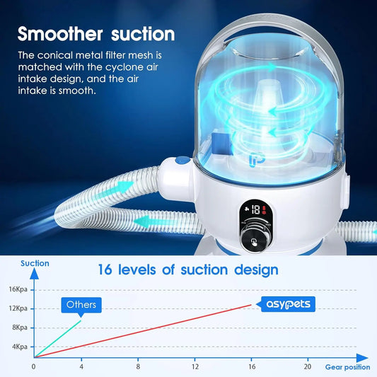 5-in-1 Pet Grooming Kit with 2.0L Dust Cup