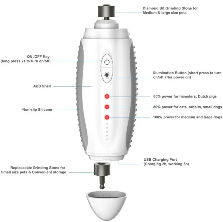 Rechargeable Pet Nail Grinder Grooming Trimmer Electric