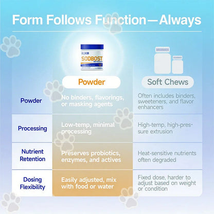 Premium Dog Probiotics - Easy-to-Administer Chews
