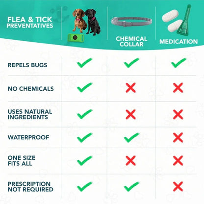 Flea Collar Attachment Natural Oils for Dogs & Cats