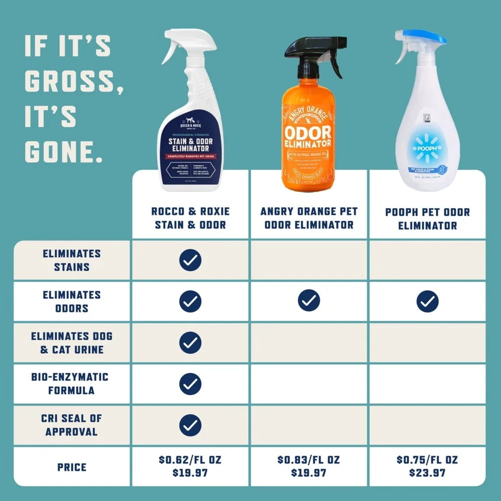 Pet Stain Odor Eliminator Enzyme Activated Carpets Upholstery