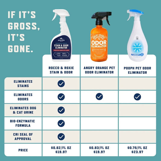 Pet Stain Odor Eliminator Enzyme Activated Carpets Upholstery
