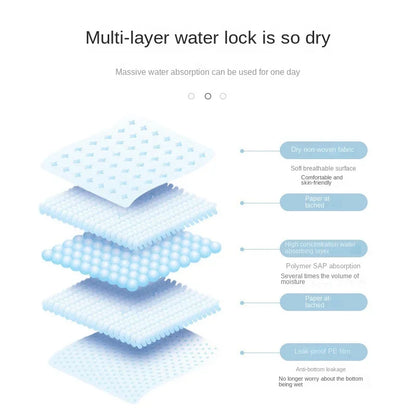 100/50/40/20PCS Absorbent  Pee Pads Quick Dry Surface Mat